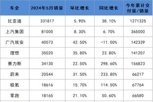 塞维官博科普：永不言弃是球队重要标语 赛前以此祝福中国球迷